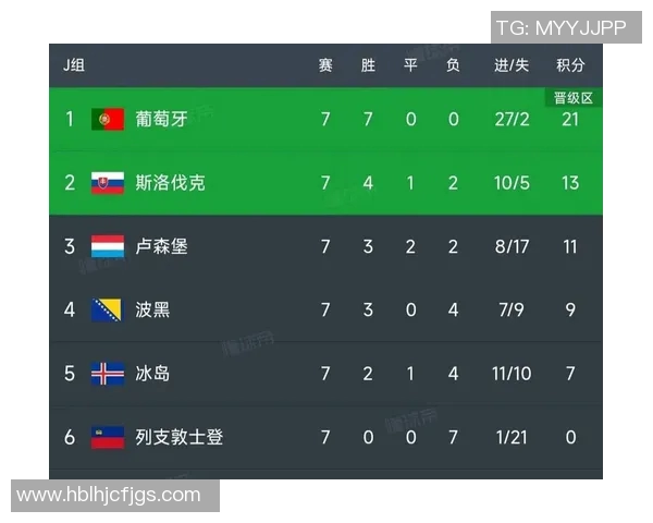 2024欧洲杯预选赛葡萄牙队表现分析与未来展望