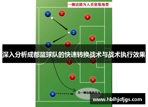 深入分析成都篮球队的快速转换战术与战术执行效果