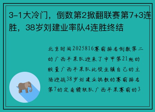 3-1大冷门，倒数第2掀翻联赛第7+3连胜，38岁刘建业率队4连胜终结